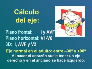 Cálculo
del eje:
Plano frontal: I y AVF
Plano horizontal: V1-V6
3D: I, AVF y V2
Eje normal en el adulto: entre –30º y +90º
Al nacer el corazón suele tener un eje
derecho y en el anciano se hace izquierdo.
AVR
AVL
AVF
I
IIIII
V1
V2 V3 V4 V5
V6
 