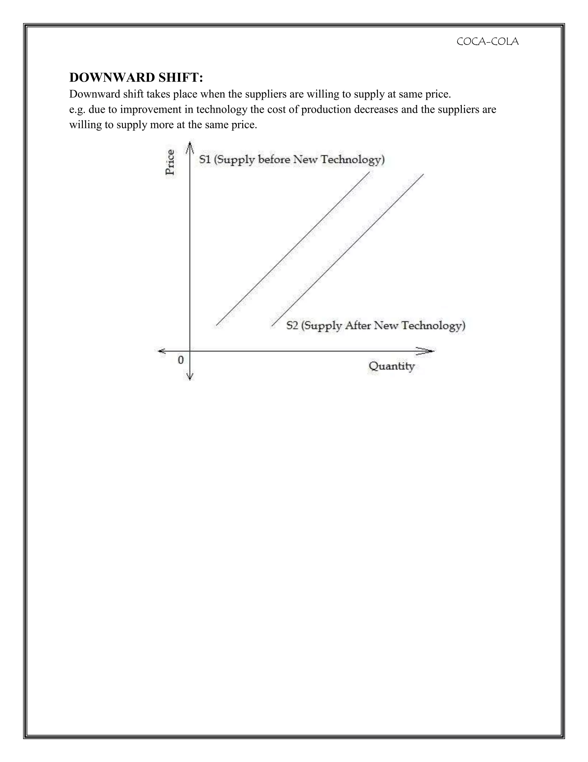  demand-supply-elasticity-of-coca-cola (1)