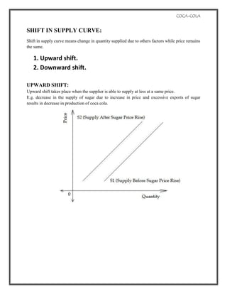  demand-supply-elasticity-of-coca-cola (1)