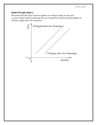  demand-supply-elasticity-of-coca-cola (1)