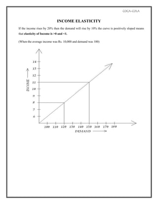  demand-supply-elasticity-of-coca-cola (1)