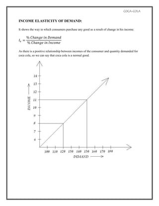  demand-supply-elasticity-of-coca-cola (1)