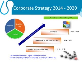 Corporate Strategy 2014 - 2020
2
Cleaner,GreenerandFuelOil Freeby 2020
The period represents a logical sequence in focus
and a clear strategic direction towards 2020 for WEB Aruba NV
 