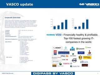 VASCO update
                 VASCO, the Full Option, All-Terrain Authentication Company




                                                VDSI - Financially healthy & profitable.
                                                       Top-100 fastest growing IT-
                                                         companies in the world.




VASCO Data Security                                                                    3
 