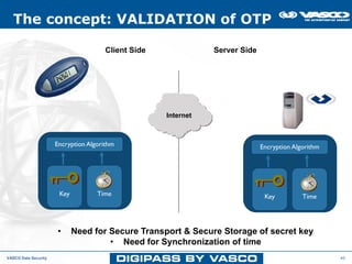 The concept: VALIDATION of OTP

                                      Client Side              Server Side




                                                    Internet



                      Encryption Algorithm                                   Encryption Algorithm




                       Key          Time                                      Key          Time




                      •      Need for Secure Transport & Secure Storage of secret key
                                      • Need for Synchronization of time
VASCO Data Security                                                                                 40
 