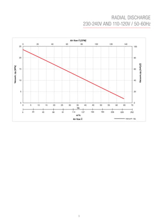 Motore Aspirapolvere Domel 4963430-2 | 120V 5.7 2-Stage Thru-Flow - Foto 2