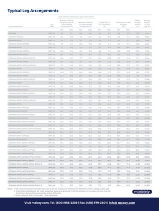 Leg Arrangement
Leg
Code
Clear Internal Dimensions (see notes below)
Corner Pin to
Pin Dimension
(ft)
Dimension to face
of sheet
(ft)
Deﬂec-
tion per
waling
(in)
Approx.
Weight
of one
Leg (lb)
Between Waling
Flanges except at
intermediate
connection (ft)
Between Walings
at intermediate
connection (ft)
Min. Max. Min. Max. Min. Max. Min Max.
SPPRAM SPPL-01 6.6 9.2 N/A N/A 6.6 9.2 9.8 12.5 0.59 4,244
SPPRAM+SPP00.5 SPPL-02 8.2 10.8 7.6 10.2 8.2 10.8 11.5 14.1 0.59 5,062
SPPRAM+SPP01 SPPL-03 9.8 12.5 9.3 11.9 9.8 12.5 13.1 15.7 0.59 5,503
SPPRAM+SPP01+SPP00.5 SPPL-04 11.5 14.1 10.9 13.5 11.5 14.1 14.8 17.4 0.59 6,321
SPPRAM+SPP02 SPPL-05 13.1 15.7 12.5 15.2 13.1 15.7 16.4 19.0 0.59 6,367
SPPRAM+SPP02+SPP00.5 SPPL-06 14.8 17.4 14.2 16.8 14.8 17.4 18.0 20.7 0.59 7,185
SPPRAM+SPP02+SPP01 SPPL-07 16.4 19.0 15.8 18.4 16.4 19.0 19.7 22.3 0.59 7,626
SPPRAM+SPP02+SPP01+SPP00.5 SPPL-08 18.0 20.7 17.5 20.1 18.0 20.7 21.3 24.0 0.71 8,444
SPPRAM+SPP02+SPP02 SPPL-09 19.7 22.3 19.1 21.7 19.7 22.3 23.0 25.6 0.87 8,490
SPPRAM+SPP02+SPP02+SPP00.5 SPPL-10 21.3 24.0 20.7 23.4 21.3 24.0 24.6 27.2 1.10 9,308
SPPRAM+SPP05 SPPL-11 23.0 25.6 22.4 25.0 23.0 25.6 26.2 28.9 1.34 8,887
SPPRAM+SPP05+SPP00.5 SPPL-12 24.6 27.2 24.0 26.6 24.6 27.2 27.9 30.5 1.69 9,705
SPPRAM+SPP05+SPP01 SPPL-13 26.2 28.9 25.7 28.3 26.2 28.9 29.5 32.2 1.93 10,146
SPPRAM+SPP05+SPP01+SPP00.5 SPPL-14 27.9 30.5 27.3 29.9 27.9 30.5 31.2 33.8 2.13 10,964
SPPRAM+SPP07 SPPL-15 29.5 32.2 28.9 31.6 29.5 32.2 32.8 35.4 2.32 10,589
SPPRAM+SPP07+SPP00.5 SPPL-16 31.2 33.8 30.6 33.2 31.2 33.8 34.4 37.1 2.56 11,407
SPPRAM+SPP07+SPP01 SPPL-17 32.8 35.4 32.2 34.8 32.8 35.4 36.1 38.7 2.99 11,848
SPPRAM+SPP07+SPP01+SPP00.5 SPPL-18 34.4 37.1 33.9 36.5 34.4 37.1 37.7 40.4 3.23 12,666
SPPRAM+SPP07+SPP02 SPPL-19 36.1 38.7 35.5 38.1 36.1 38.7 39.4 42.0 3.46 12,712
SPPRAM+SPP07+SPP02+SPP00.5 SPPL-20 37.7 40.4 37.1 39.8 37.7 40.4 41.0 43.6 3.74 13,530
SPPRAM+SPP10 SPPL-21 39.4 42.0 38.8 41.4 39.4 42.0 42.7 45.3 4.02 13,175
SPPRAM+SPP10+SPP00.5 SPPL-22 41.0 43.6 40.4 43.0 41.0 43.6 44.3 46.9 4.29 13,993
SPPRAM+SPP10+SPP01 SPPL-23 42.7 45.3 42.1 44.7 42.7 45.3 45.9 48.6 4.61 14,434
SPPRAM+SPP10+SPP01+SPP00.5 SPPL-24 44.3 46.9 43.7 46.3 44.3 46.9 47.6 50.2 4.92 15,252
SPPRAM+SPP10+SPP02 SPPL-25 45.9 48.6 45.3 48.0 45.9 48.6 49.2 51.8 5.24 15,298
SPPRAM+SPP10+SPP02+SPP00.5 SPPL-26 47.6 50.2 47.0 49.6 47.6 50.2 50.9 53.5 5.59 16,116
SPPRAM+SPP10+SPP02+SPP01 SPPL-27 49.2 51.8 48.6 51.2 49.2 51.8 52.5 55.1 6.10 16,557
SPPRAM+SPP10+SPP02+SPP01+SPP00.5 SPPL-28 50.9 53.5 50.3 52.9 50.9 53.5 54.1 56.8 6.46 17,375
SPPRAM+SPP14 SPPL-29 52.5 55.1 51.9 54.5 52.5 55.1 55.8 58.4 6.85 16,519
SPPRAM+SPP14+SPP00.5 SPPL-30 54.1 56.8 53.5 56.2 54.1 56.8 57.4 60.0 7.20 17,337
SPPRAM+SPP14+SPP01 SPPL-31 55.8 58.4 55.2 57.8 55.8 58.4 59.1 61.7 7.60 17,778
SPPRAM+SPP14+SPP01+SPP00.5 SPPL-32 57.4 60.0 56.8 59.4 57.4 60.0 60.7 63.3 7.99 18,596
SPPRAM+SPP14+SPP02 SPPL-33 59.1 61.7 58.5 61.1 59.1 61.7 62.3 65.0 8.43 17,930
SPPRAM+SPP14+SPP02+SPP00.5 SPPL-34 60.7 63.3 60.1 62.7 60.7 63.3 64.0 66.6 8.82 19,460
SPPRAM+SPP14+SPP02+SPP01 SPPL-35 62.3 65.0 61.7 64.4 62.3 65.0 65.6 68.2 9.25 19,901
SPPRAM+SPP14+SPP02+SPP01+SPP00.5 SPPL-36 64.0 66.6 63.4 66.0 64.0 66.6 67.3 69.9 9.72 20,719
SPPRAM+SPP14+SPP02+SPP02 SPPL-37 65.6 68.2 65.0 67.7 65.6 68.2 68.9 71.5 10.35 21,160
SPPRAM+SPP14+SPP02+SPP02+SPP00.5 SPPL-38 67.3 69.9 66.7 69.3 67.3 69.9 70.5 73.2 10.83 21,978
SPPRAM+SPP14+SPP05 SPPL-39 68.9 71.5 68.3 70.9 68.9 71.5 72.2 74.8 11.30 22,024
SPPRAM+SPP14+SPP05+SPP00.5 SPPL-40 70.5 73.2 69.9 72.6 70.5 73.2 73.8 76.4 11.81 22,842
SPPRAM+SPP01+SPP14+SPP05 SPPL-41 72.2 74.8 71.6 74.2 72.2 74.8 75.5 78.1 12.28 22,888
SPPRAM+SPP01+SPP14+SPP05+SPP00.5 SPPL-42 73.8 76.4 73.2 75.9 73.8 76.4 77.1 79.7 12.80 23,706
SPPRAM+SPP02+SPP14+SPP05 SPPL-43 75.5 78.1 74.9 77.5 75.5 78.1 78.7 81.4 13.35 23,285
SPPRAM+SPP02+SPP14+SPP05+SPP00.5 SPPL-44 77.1 79.7 76.5 79.1 77.1 79.7 80.4 83.0 13.86 24,965
Notes: 1. The clear internal dimensions shown above do not include any allowance for deﬂection of the walings under load.
2. These waling deﬂections are listed separately above and generally it will be necessary to increase the clear internal
dimensions by twice the appropriate waling deﬂection.
3. Items denoted “N/A” in the table = Not Applicable.
Typical Leg Arrangements
Visit mabey.com. Tel: (800) 956-2239 | Fax: (410) 379-2801 | info@ mabey.com
 