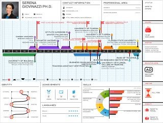 serena-giovinazzi-ph-d-visual_infographic_resume (1)