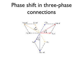Phase shift in three-phase connections 