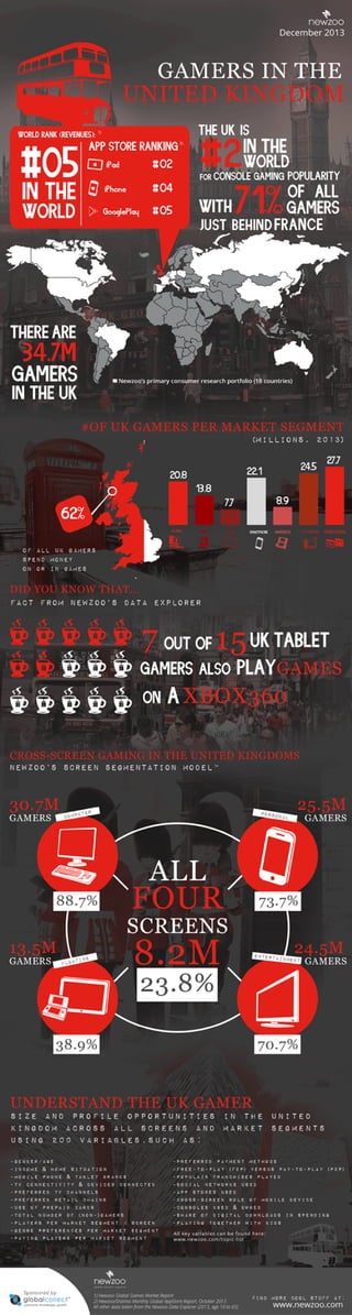 Infographic: The UK Games Market