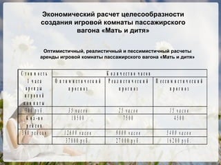 Экономический расчет целесообразности создания игровой комнаты пассажирского вагона «Мать и дитя» Оптимистичный, реалистичный и пессимистичный расчеты аренды игровой комнаты пассажирского вагона «Мать и дитя» 