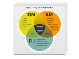 TWELVE DIAGRAMS TO SAVE YOUR IDENTITY BACON | PPT
