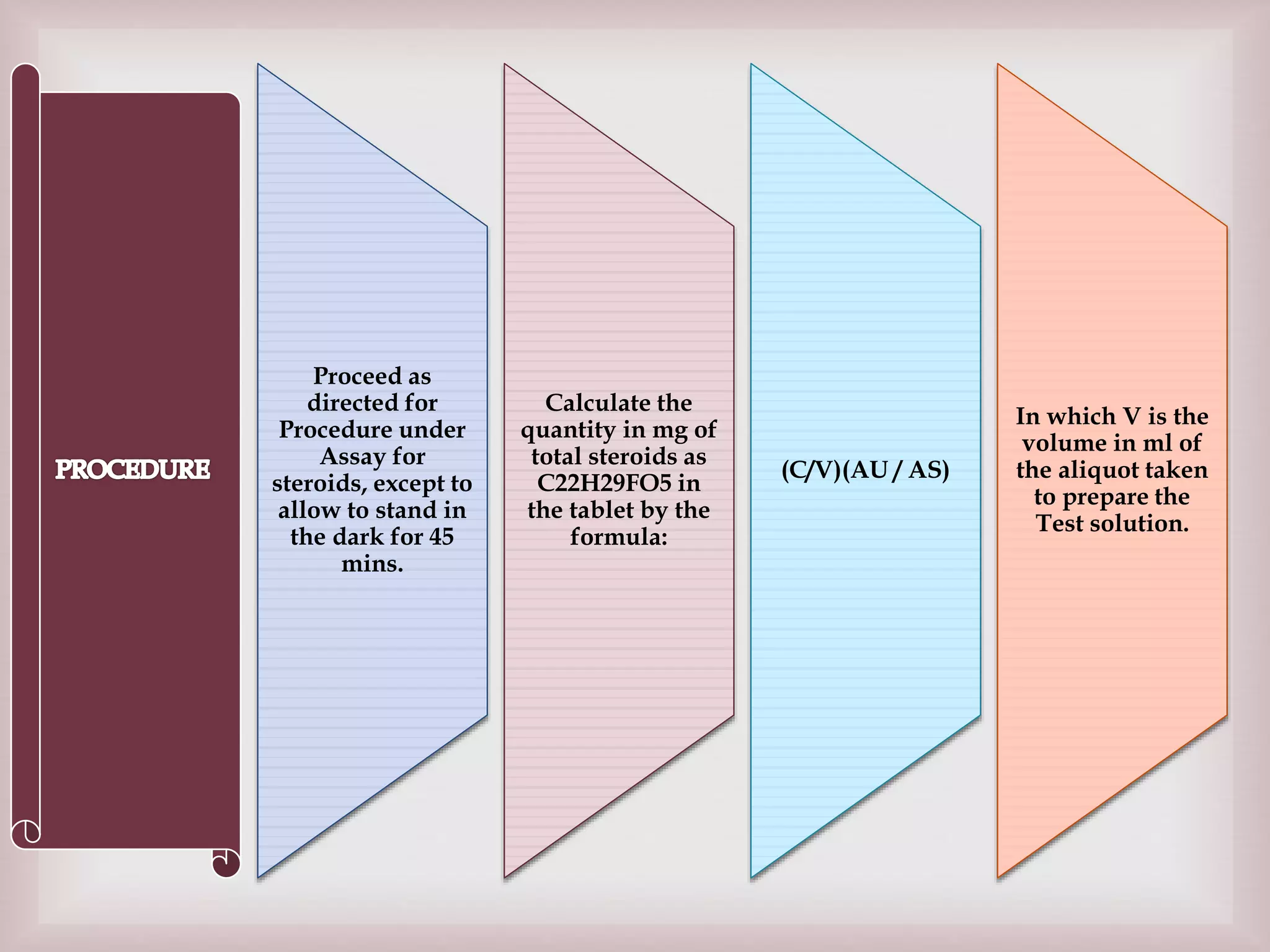 Proceed as
directed for
Procedure under
Assay for
steroids, except to
allow to stand in
the dark for 45
mins.
Calculate the
quantity in mg of
total steroids as
C22H29FO5 in
the tablet by the
formula:
(C/V)(AU / AS)
In which V is the
volume in ml of
the aliquot taken
to prepare the
Test solution.
 