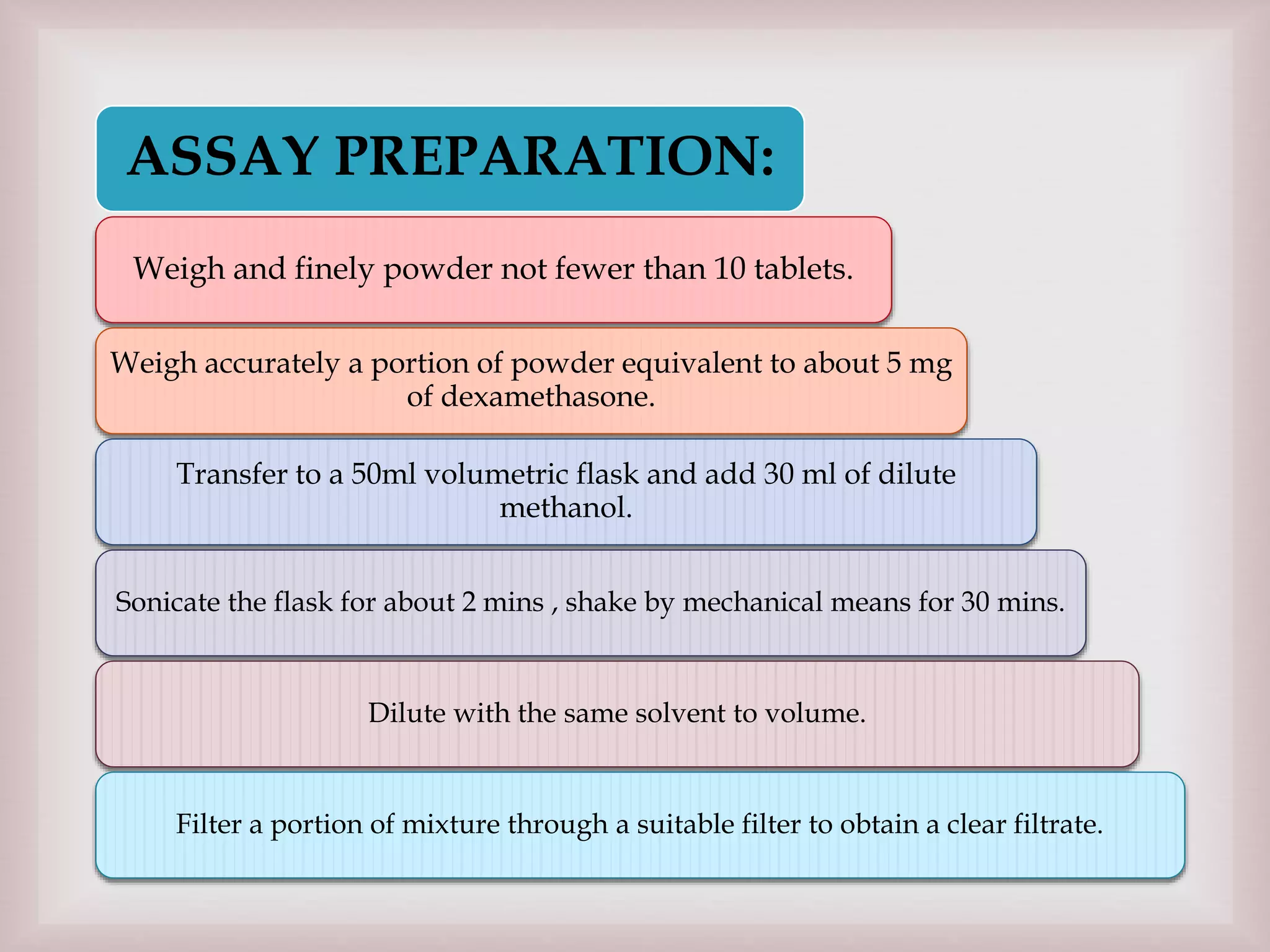 ASSAY PREPARATION:
Weigh and finely powder not fewer than 10 tablets.
Weigh accurately a portion of powder equivalent to about 5 mg
of dexamethasone.
Transfer to a 50ml volumetric flask and add 30 ml of dilute
methanol.
Sonicate the flask for about 2 mins , shake by mechanical means for 30 mins.
Dilute with the same solvent to volume.
Filter a portion of mixture through a suitable filter to obtain a clear filtrate.
 