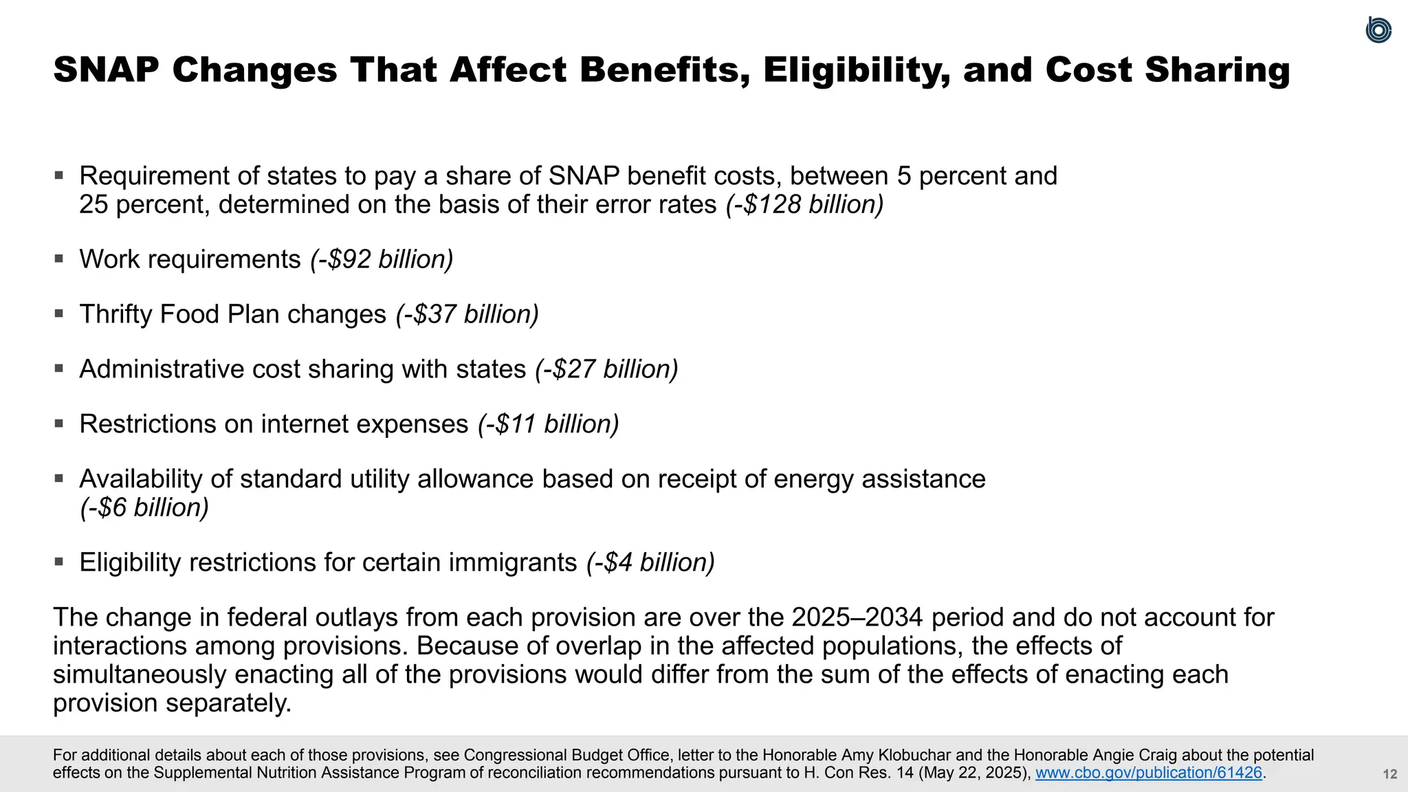 12
For additional details about each of those provisions, see Congressional Budget Office, letter to the Honorable Amy Klobuchar and the Honorable Angie Craig about the potential
effects on the Supplemental Nutrition Assistance Program of reconciliation recommendations pursuant to H. Con Res. 14 (May 22, 2025), www.cbo.gov/publication/61426.
▪ Requirement of states to pay a share of SNAP benefit costs, between 5 percent and
25 percent, determined on the basis of their error rates (-$128 billion)
▪ Work requirements (-$92 billion)
▪ Thrifty Food Plan changes (-$37 billion)
▪ Administrative cost sharing with states (-$27 billion)
▪ Restrictions on internet expenses (-$11 billion)
▪ Availability of standard utility allowance based on receipt of energy assistance
(-$6 billion)
▪ Eligibility restrictions for certain immigrants (-$4 billion)
The change in federal outlays from each provision are over the 2025–2034 period and do not account for
interactions among provisions. Because of overlap in the affected populations, the effects of
simultaneously enacting all of the provisions would differ from the sum of the effects of enacting each
provision separately.
SNAP Changes That Affect Benefits, Eligibility, and Cost Sharing
 