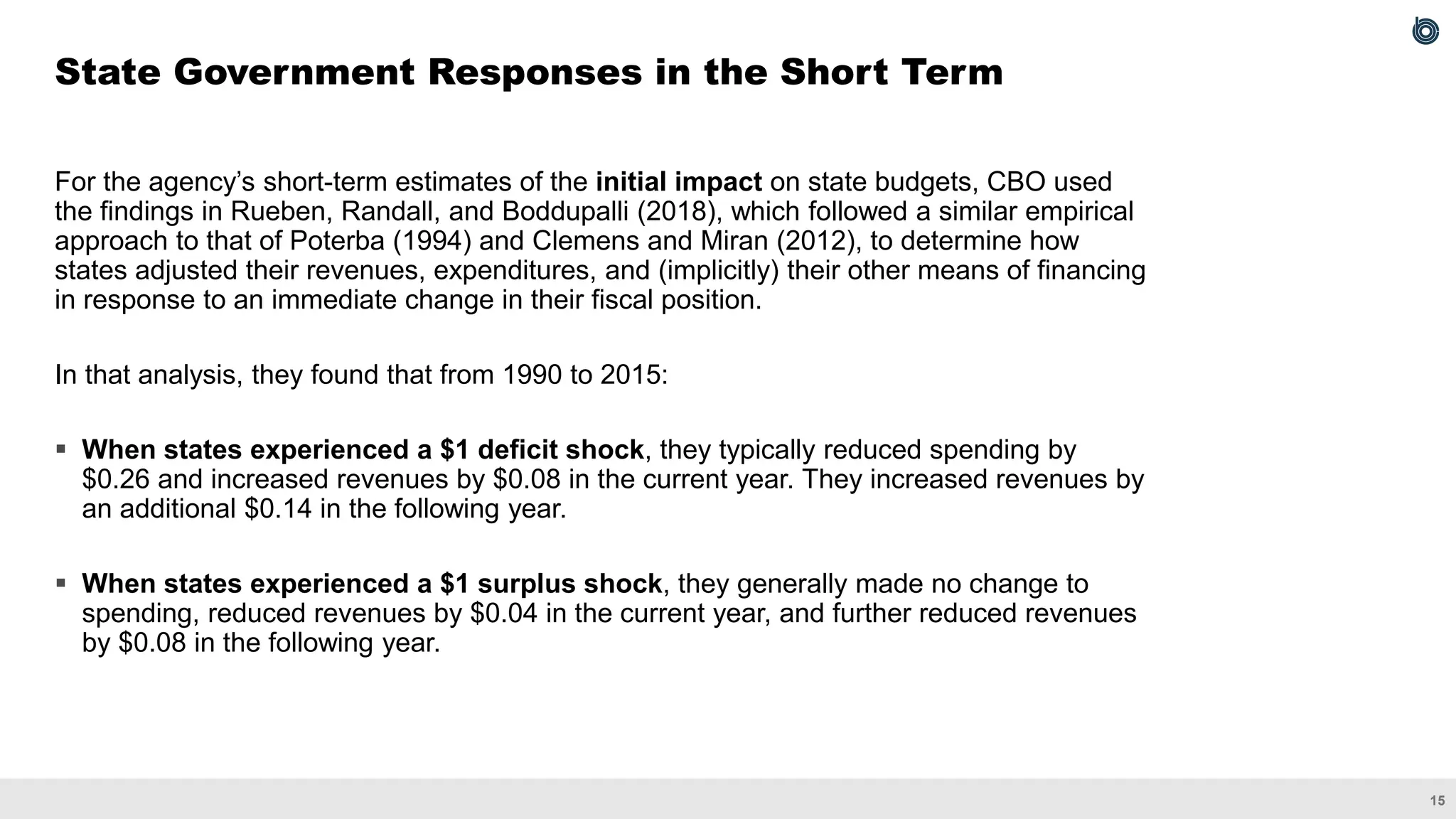 15
For the agency’s short-term estimates of the initial impact on state budgets, CBO used
the findings in Rueben, Randall, and Boddupalli (2018), which followed a similar empirical
approach to that of Poterba (1994) and Clemens and Miran (2012), to determine how
states adjusted their revenues, expenditures, and (implicitly) their other means of financing
in response to an immediate change in their fiscal position.
In that analysis, they found that from 1990 to 2015:
▪ When states experienced a $1 deficit shock, they typically reduced spending by
$0.26 and increased revenues by $0.08 in the current year. They increased revenues by
an additional $0.14 in the following year.
▪ When states experienced a $1 surplus shock, they generally made no change to
spending, reduced revenues by $0.04 in the current year, and further reduced revenues
by $0.08 in the following year.
State Government Responses in the Short Term
 