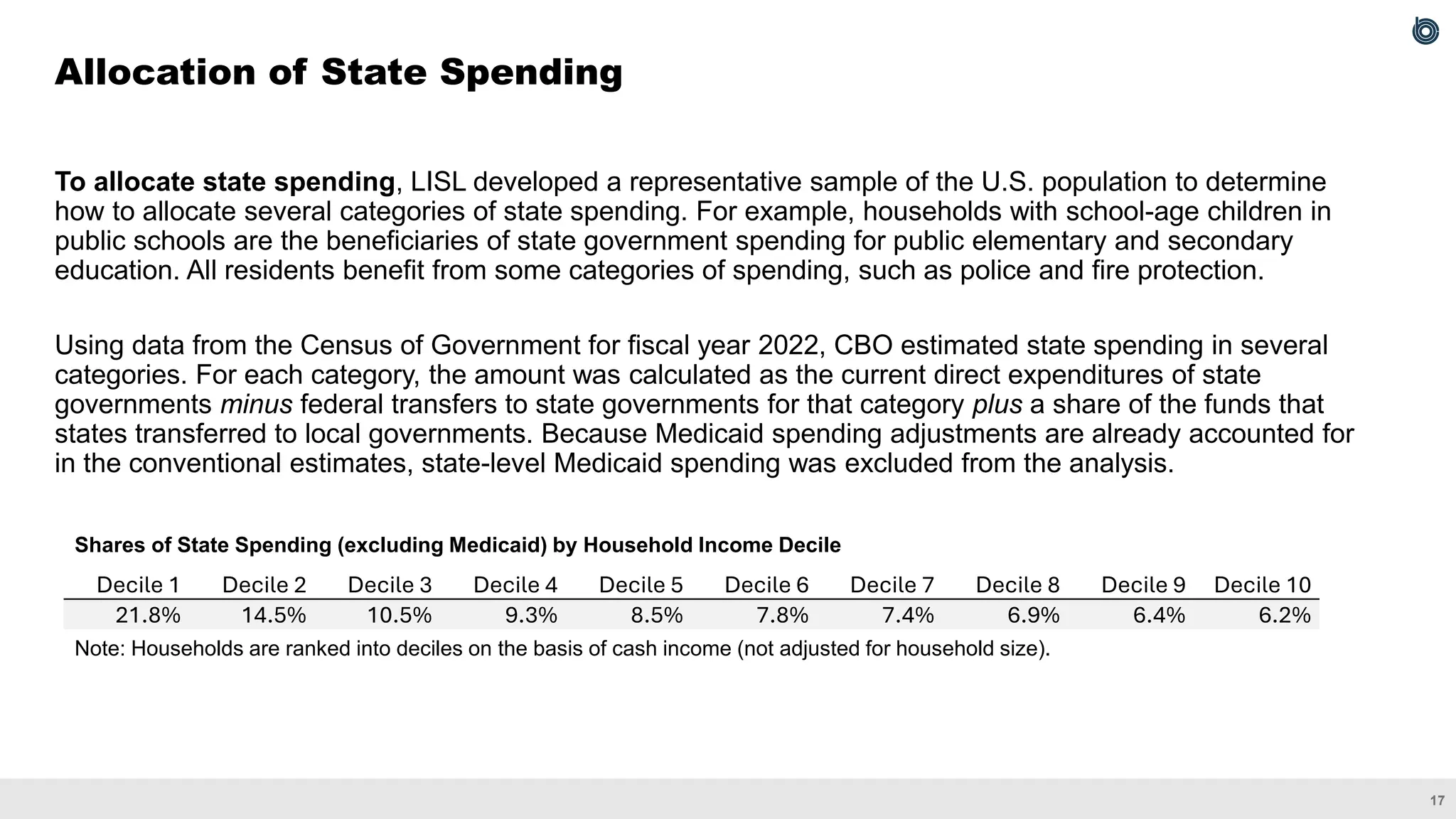 17
To allocate state spending, LISL developed a representative sample of the U.S. population to determine
how to allocate several categories of state spending. For example, households with school-age children in
public schools are the beneficiaries of state government spending for public elementary and secondary
education. All residents benefit from some categories of spending, such as police and fire protection.
Using data from the Census of Government for fiscal year 2022, CBO estimated state spending in several
categories. For each category, the amount was calculated as the current direct expenditures of state
governments minus federal transfers to state governments for that category plus a share of the funds that
states transferred to local governments. Because Medicaid spending adjustments are already accounted for
in the conventional estimates, state-level Medicaid spending was excluded from the analysis.
Allocation of State Spending
Decile 1 Decile 2 Decile 3 Decile 4 Decile 5 Decile 6 Decile 7 Decile 8 Decile 9 Decile 10
21.8% 14.5% 10.5% 9.3% 8.5% 7.8% 7.4% 6.9% 6.4% 6.2%
Shares of State Spending (excluding Medicaid) by Household Income Decile
Note: Households are ranked into deciles on the basis of cash income (not adjusted for household size).
 