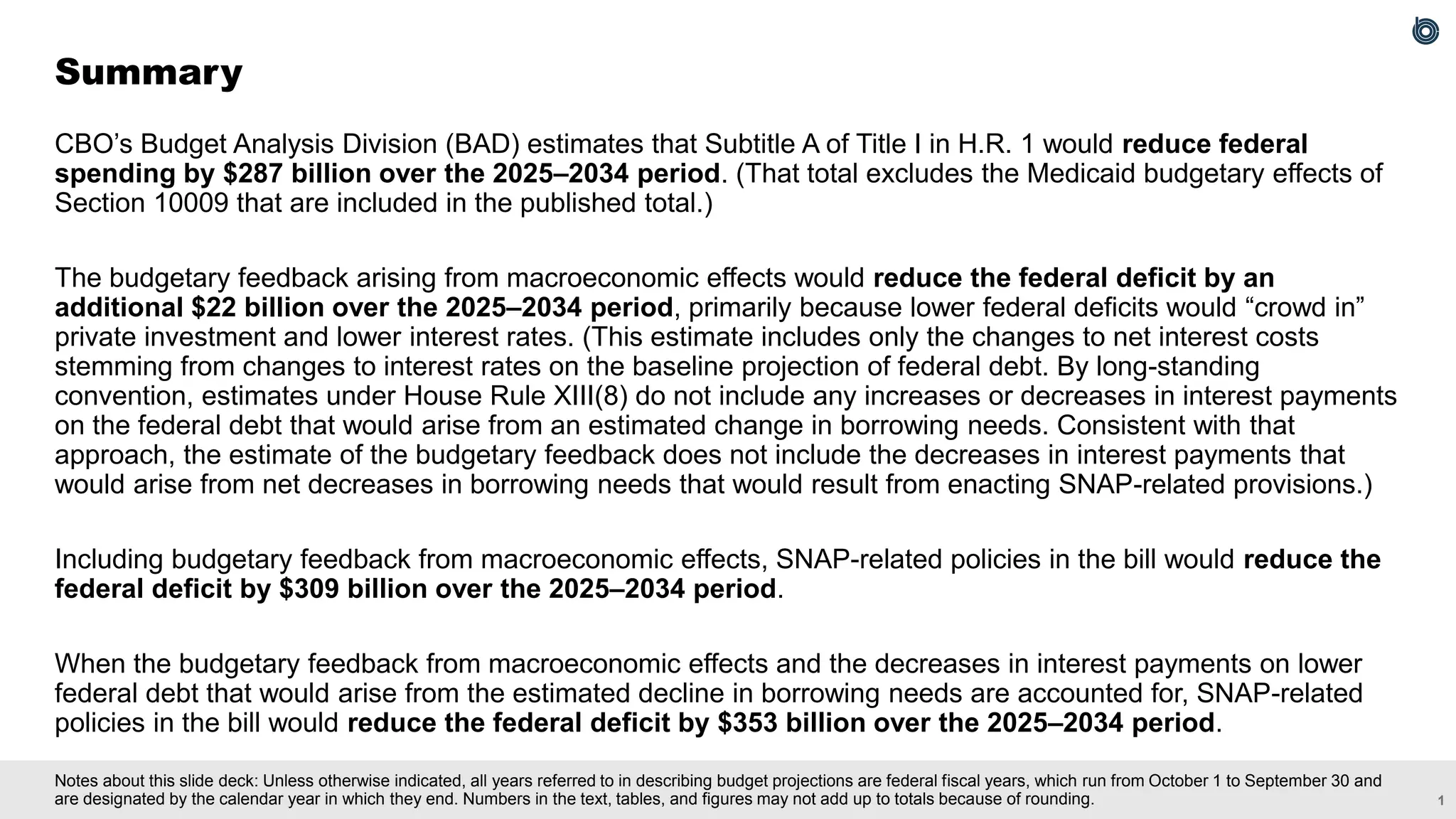 1
Notes about this slide deck: Unless otherwise indicated, all years referred to in describing budget projections are federal fiscal years, which run from October 1 to September 30 and
are designated by the calendar year in which they end. Numbers in the text, tables, and figures may not add up to totals because of rounding.
CBO’s Budget Analysis Division (BAD) estimates that Subtitle A of Title I in H.R. 1 would reduce federal
spending by $287 billion over the 2025–2034 period. (That total excludes the Medicaid budgetary effects of
Section 10009 that are included in the published total.)
The budgetary feedback arising from macroeconomic effects would reduce the federal deficit by an
additional $22 billion over the 2025–2034 period, primarily because lower federal deficits would “crowd in”
private investment and lower interest rates. (This estimate includes only the changes to net interest costs
stemming from changes to interest rates on the baseline projection of federal debt. By long-standing
convention, estimates under House Rule XIII(8) do not include any increases or decreases in interest payments
on the federal debt that would arise from an estimated change in borrowing needs. Consistent with that
approach, the estimate of the budgetary feedback does not include the decreases in interest payments that
would arise from net decreases in borrowing needs that would result from enacting SNAP-related provisions.)
Including budgetary feedback from macroeconomic effects, SNAP-related policies in the bill would reduce the
federal deficit by $309 billion over the 2025–2034 period.
When the budgetary feedback from macroeconomic effects and the decreases in interest payments on lower
federal debt that would arise from the estimated decline in borrowing needs are accounted for, SNAP-related
policies in the bill would reduce the federal deficit by $353 billion over the 2025–2034 period.
Summary
 