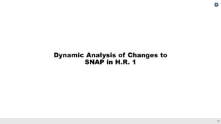 10
Dynamic Analysis of Changes to
SNAP in H.R. 1
 