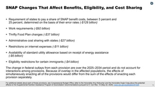 12
For additional details about each of those provisions, see Congressional Budget Office, letter to the Honorable Amy Klobuchar and the Honorable Angie Craig about the potential
effects on the Supplemental Nutrition Assistance Program of reconciliation recommendations pursuant to H. Con Res. 14 (May 22, 2025), www.cbo.gov/publication/61426.
▪ Requirement of states to pay a share of SNAP benefit costs, between 5 percent and
25 percent, determined on the basis of their error rates (-$128 billion)
▪ Work requirements (-$92 billion)
▪ Thrifty Food Plan changes (-$37 billion)
▪ Administrative cost sharing with states (-$27 billion)
▪ Restrictions on internet expenses (-$11 billion)
▪ Availability of standard utility allowance based on receipt of energy assistance
(-$6 billion)
▪ Eligibility restrictions for certain immigrants (-$4 billion)
The change in federal outlays from each provision are over the 2025–2034 period and do not account for
interactions among provisions. Because of overlap in the affected populations, the effects of
simultaneously enacting all of the provisions would differ from the sum of the effects of enacting each
provision separately.
SNAP Changes That Affect Benefits, Eligibility, and Cost Sharing
 