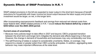 32
SNAP-related provisions in the bill are expected to lower output in the short term because of benefit
reductions for households with lower income but boost output because the labor supply and private
investment would be larger, on net, in the longer term.
After incorporating macroeconomic feedback and savings from reduced net interest costs from
lower federal debt, SNAP-related policies in H.R. 1 would reduce the federal deficit by a total of
$353 billion over the 2025–2034 period.
Current areas of uncertainty
▪ Because many policies begin to take effect in 2027 and beyond, CBO’s projected transition
between the short term and longer term mitigates the demand-side effects beginning in that year.
However, the change in demand of households and businesses may vary considerably over time.
▪ The self-financing of states is subject to considerable uncertainty. States, on average, may
respond to a lesser or greater extent than CBO currently anticipates. In addition, aggregating state
behavior may mask important differences at the state level.
Dynamic Effects of SNAP Provisions in H.R. 1
 