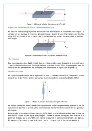 3
Figure 3 : Schéma de principe d’un capteur à effet Hall
Capteur de contrainte mécanique à effet piézoélectrique
Un capteur piézoélectrique permet de mesurer des déformations et contraintes mécaniques. Il
consiste en un barreau de matériau piézoélectrique : soumis à une déformation, une tension
apparait à ses bornes. C’est la mesure de cette dernière qui permet de déterminer la grandeur
mécanique.
Figure 4 : Schéma de principe d’un capteur piézoélectrique
Thermistance
Une thermistance est un dipôle résistif dont la résistance électrique R dépend de la température
T. On l’utilise comme capteur de température en exploitant la loi d’Ohm. Un montage en pont de
Wheatstone est généralement mis en œuvre pour conditionner le signal (voir chapitre 12).
Magnétorésistance
Un capteur magnétorésistif est un dipôle résistif dont la résistance électrique R dépend du champ
magnétique B. On l’utilise comme capteur de champ magnétique en exploitant la loi d’Ohm.
Figure 5 : Schéma de principe d’un capteur magnétorésistant
On voit qu’un capteur donné repose sur l’exploitation d’un certain phénomène physique et sur un
certain mode de mise en œuvre qui lui permettent de transformer le mesurande en une grandeur
électrique.
Par exemple, une magnétorésistance est un dipôle électrique passif dont la résistance R varie en
fonction du champ B dans lequel elle plongée. La mise en œuvre du capteur pour mesurer B à
partir de R repose sur la loi d’Ohm : on injecte un courant et on mesure la tension à ses bornes.
En présence d’un champ B, R varie de R et V de V. La mesure de V permet de déduire B.
V()

I
VH
B
5V
I
V
 
