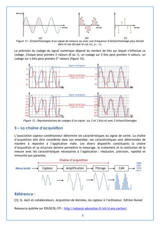 8
Mesurande Capteur Amplification
Chaîne d’acquisition
Filtrage CAN
1000
1001
1010
1011
…
(a) (b) (c)
Figure 11 : Echantillonnages d’un signal de mesure (a) avec une fréquence d’échantillonnage plus élevée
dans le cas (b) que le cas (c), feb >fec
La précision du codage du signal numérique dépend du nombre de bits sur lequel s’effectue ce
codage. Chaque peut prendre 2 valeurs (0 ou 1), un codage sur 2 bits peut prendre 4 valeurs, un
codage sur n bits peut prendre 2n
valeurs (figure 12).
Figure 12 : Représentations de codages d’un signal sur 2 et 3 bits et avec 2 échantillonnages
5 – La chaîne d’acquisition
L’association capteur-conditionneur détermine les caractéristiques du signal de sortie. La chaîne
d’acquisition doit être considérée dans son ensemble, ses caractéristiques sont déterminées de
manière à répondre à l’application visée. Les divers dispositifs constituants la chaîne
d’acquisition et sa structure doivent permettre le mesurage, le traitement et la restitution de la
mesure avec les caractéristiques nécessaires à l’application : résolution, précision, rapidité et
immunité aux parasites.
Référence :
[1]: G. Asch et collaborateurs. Acquisition de données, du capteur à l’ordinateur. Edition Dunod
Ressource publiée sur EDUSCOL-STI : http://eduscol.education.fr/sti/si-ens-cachan/
Mesure
temps temps temps
Signal analogique
Signal numérique
codé sur 2 bits
Signal analogique
Signal numérique
codé sur 3 bits
tps
11
10
01
00
11
10
01
00
tps
111
110
101
100
011
010
001
000 tps tps
111
110
101
100
011
010
001
000
 