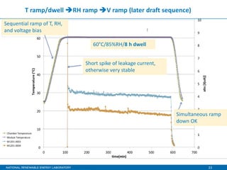Sequintial Ramps Testing modules for potential-induced degradation – a status update of ...