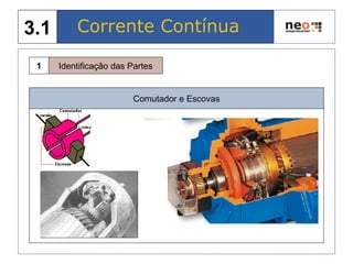 Identificação das Partes1
Comutador e Escovas
Corrente Contínua3.1
 