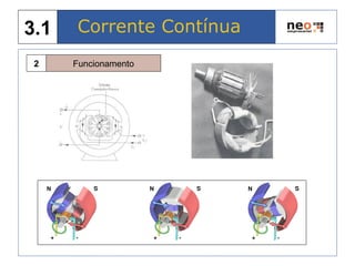 Funcionamento2
Corrente Contínua3.1
 