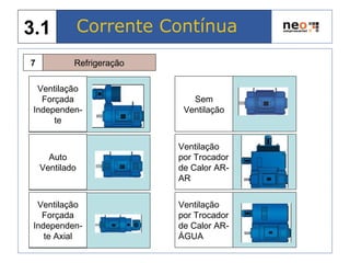 Refrigeração7
Ventilação
Forçada
Independen-
te
Auto
Ventilado
Ventilação
Forçada
Independen-
te Axial
Sem
Ventilação
Ventilação
por Trocador
de Calor AR-
AR
Ventilação
por Trocador
de Calor AR-
ÁGUA
Corrente Contínua3.1
 