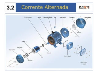 Corrente Alternada3.2
 