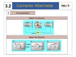 Funcionamento2
Motor CA Síncrino
Motor CA Síncrino
Corrente Alternada3.2
 