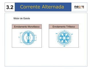Motor de Gaiola
Enrolamento Monofásico Enrolamento Trifásico
Corrente Alternada3.2
 