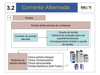 Corrente Alternada3.2
Partida7
Partida direta através de contatores
Corrente de partida
elevada
- Queda de tensão
- Sistema de proteção deve ser
superdimensionado
- Concessionárias limitam a queda
de tensão
Sistemas de
partida indireta
Chave estrala triângulo
Chave Compensadora
Chave série-paralelo
Partida Eletrônica (Soft-Tarter)
 