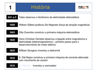 História1
641 a.C Tales observou o fenômeno da eletricidade eletrostática
1600 William Gilbert publicou De Magnete (força de atração magnética)
1663 Otto Guericke construiu a primeira máquina eletrostática
1820 Hans Christian Oersted observou a ligação entre magnetismo e
eletricidade (eletromagnetismo) – primeiro passo para o
desenvolvimento do motor elétrico
1825 William Sturgeon inventou o eletroímã
1832 S. Dal Negro construiu a primeira máquina de corrente alternada
com movimento da vaivém
1833 W. Ritchie WInventou o comutador
 