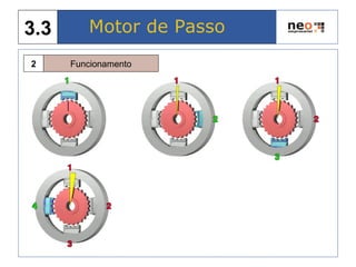 Funcionamento2
Motor de Passo3.3
 