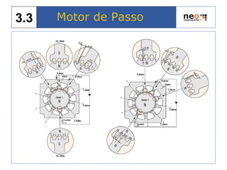 Motor de Passo3.3
 