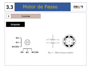 Motor de Passo3.3
Controle3
Unipolar
 