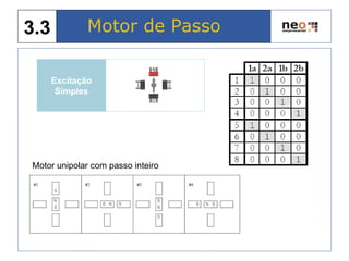 Excitação
Simples
Motor unipolar com passo inteiro
Motor de Passo3.3
 