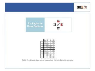 Excitação de
Duas Bobinas
 