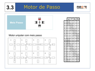 Meio Passo
Motor de Passo3.3
Motor unipolar com meio passo
 