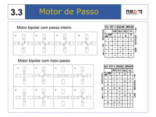 Motor bipolar com passo inteiro
Motor bipolar com meio passo
Motor de Passo3.3
 