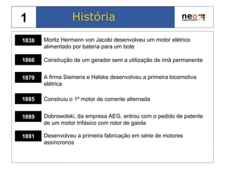 História
1838 Moritz Hermann von Jacobi desenvolveu um motor elétrico
alimentado por bateria para um bote
1866 Construção de um gerador sem a utilização de ímã permanente
1879 A firma Siemens e Halske desenvolveu a primeira locomotiva
elétrica
1885 Construiu o 1º motor de corrente alternada
1889 Dobrowolski, da empresa AEG, entrou com o pedido de patente
de um motor trifásico com rotor de gaiola
1891 Desenvolveu a primeira fabricação em série de motores
assíncronos
1
 