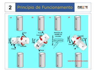 Princípio de Funcionamento2
 