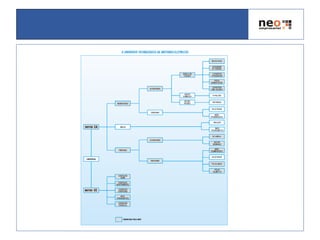 Acionamentos Elétricos