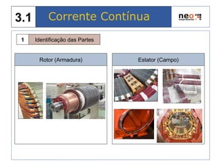 Corrente Contínua3.1
Identificação das Partes1
Rotor (Armadura) Estator (Campo)
 