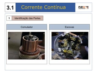Identificação das Partes1
Comutador Escovas
Corrente Contínua3.1
 