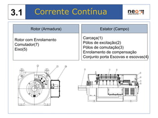 Rotor com Enrolamento
Comutador(7)
Eixo(5)
Carcaça(1)
Pólos de excitação(2)
Pólos de comutação(3)
Enrolamento de compensação
Conjunto porta Escovas e escovas(4)
Rotor (Armadura) Estator (Campo)
Corrente Contínua3.1
 