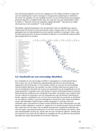 Verbeter de Fashion Supply Chain